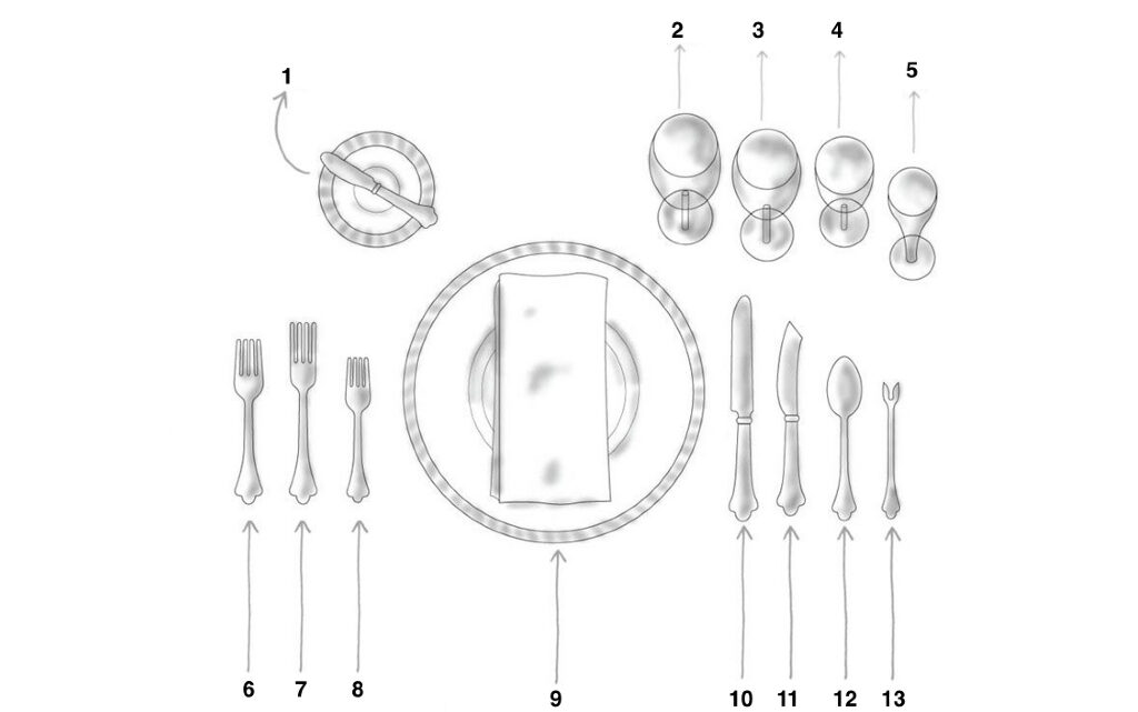 Подредбата на масата в ресторант: какво е важно?